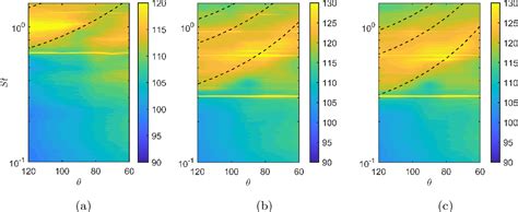 Figure From Azimuthal Decomposition Of The Radiated Noise From