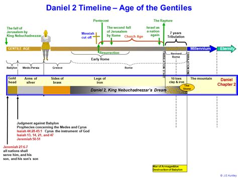 Tscoc The Second Coming Of Christ Bible Facts The Tribulation