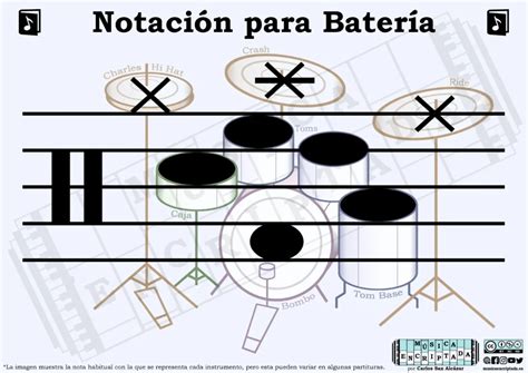 Simbología de partituras de batería significado y uso Baterías CEA