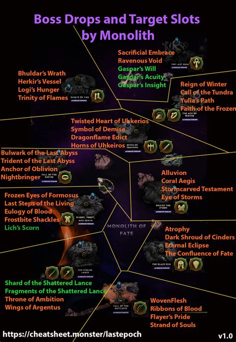 Last Epoch Cheat Sheet By Thundersphinx