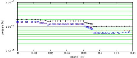 Model of the RF gun for the vacuum calculations, pumping at the exit. | Download Scientific Diagram