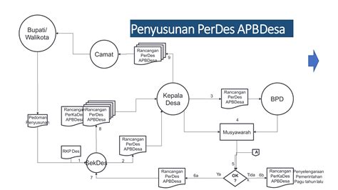 Peningkatan Kapasitas Aparatur Desa Ppt