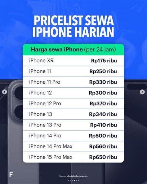 Bisnis Sewa IPhone Laris Manis Saat Lebaran Ajang Adu Gengsi DEPOK POS