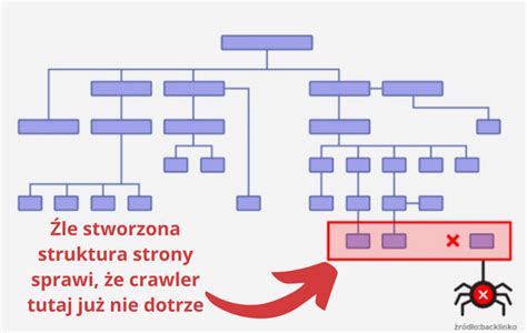 Linkowanie wewnętrzne w SEO co to jest Jak zrobić to dobrze