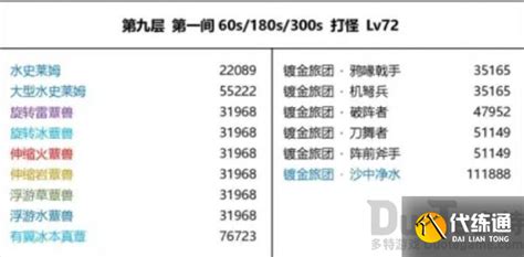 原神3 0深渊怪物血量是多少 原神3 0深渊怪物血量介绍