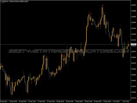 Bbr Rsi Overbought Oversold Indicator Top Mt Indicators Mq Or