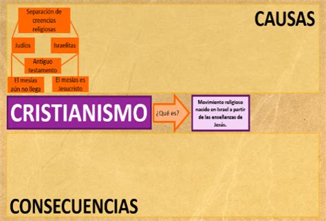 El Cristianismo Como Movimiento Social Y Político Historia Sexto De Primaria Nte Mx