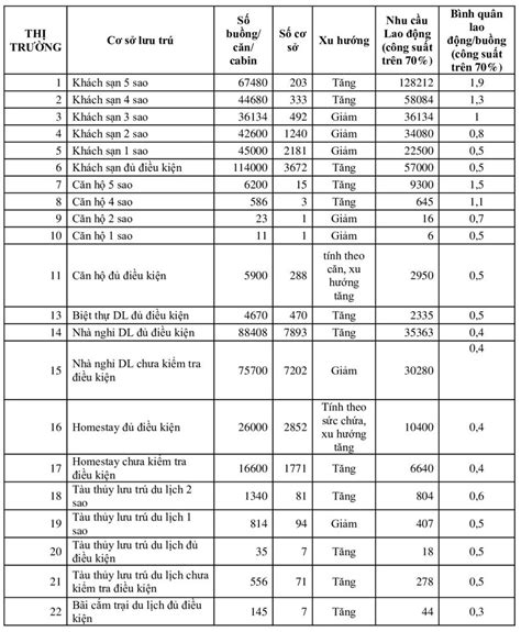 Ngành Du lịch thiếu trầm trọng nhân lực chất lượng cao Nhịp sống kinh