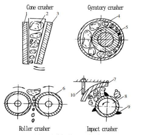 What's the Types of Crushers? - JXSC Machine