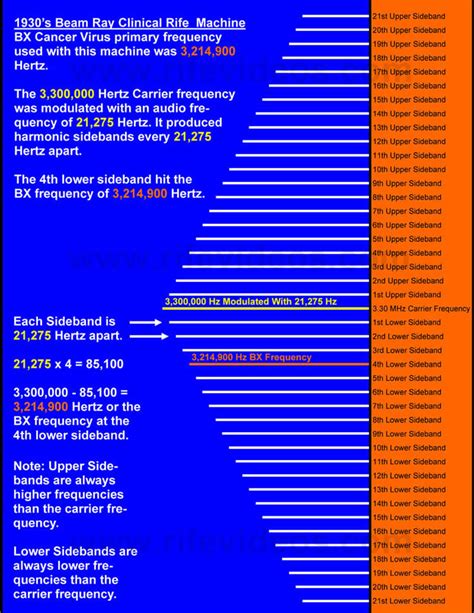 Royal Raymond Rife machine: frequencies destroying viruses & diseases ...