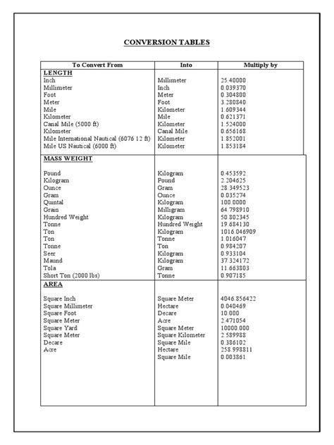 Conversion Table | PDF | Ton | Litre