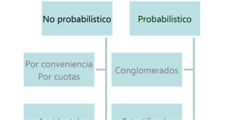 Tema 8 TeorÍa De Muestras