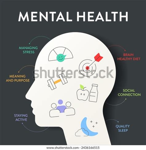 Mental Health Infographic Diagram Chart Illustration Stock Vector ...