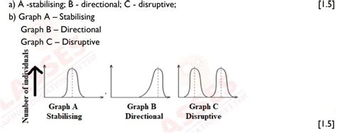 The Graphs Below Show Three Types Of Natural Selection The Shaded