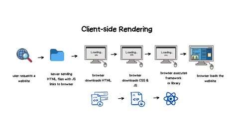 Server Side And Client Side Rendering In Nextjs • Mariya Baig