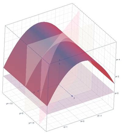 Evaluate The Triple Integral Iiint C Xyz Dv Where C Is The Solid In