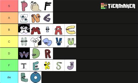 Alphabet Lore Tier List R Tierlists