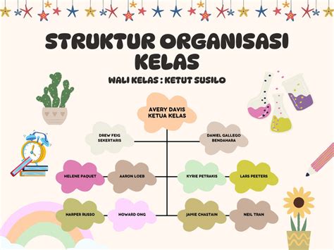 Halaman 3 Gratis Desain Contoh Struktur Kelas Canva