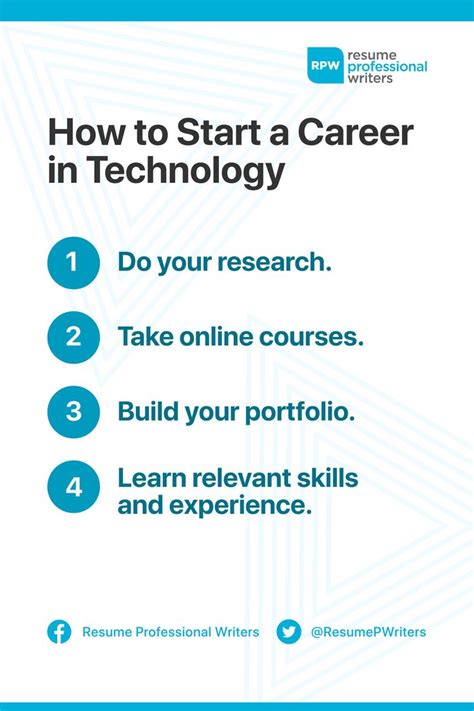 Is Technology A Good Career Path Diving Into The Field Of Tech