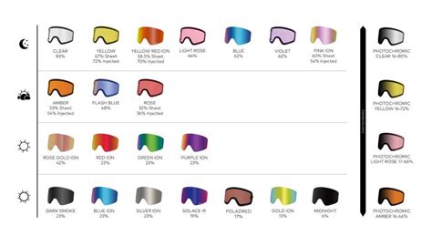 Dragon Rvx Mag Goggle Replacement Lenses Prolens