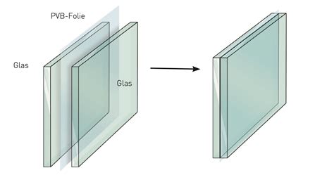 Verbundsicherheitsglas VSG Glas Trösch