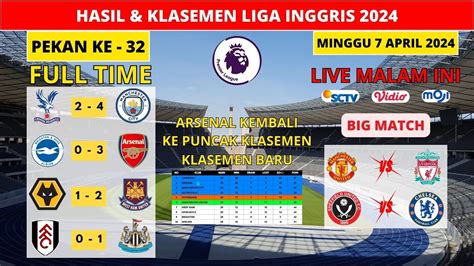 Hasil Liga Inggris Tadi Malam Pekan Crystal Palace Vs Manchester