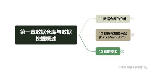 数据仓库与数据挖掘（第三版）陈文伟思维导图 第一章数据仓库与数据挖掘概述（整理复习）数据仓库与数据挖掘教程第三版电子书陈文伟 Csdn博客