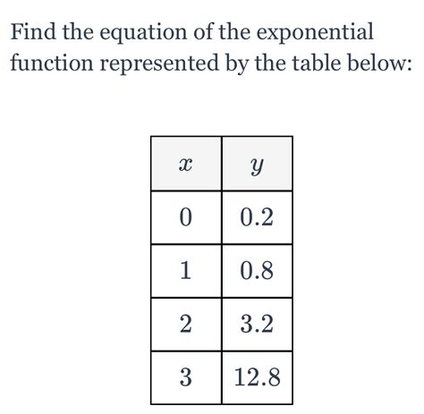 What Is An Exponential Function In A Table Brokeasshome