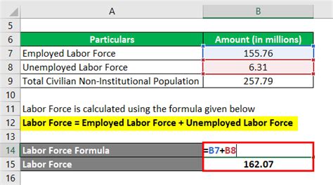 Labor Force Participation Rate Formula Examples With Excel Template