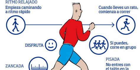 Infografía Consejos Para Empezar A Correr