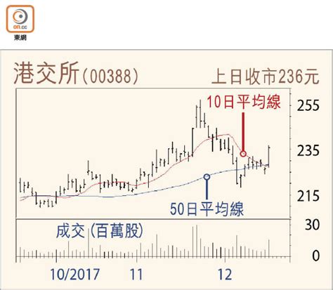 有聲有識：同股不同權助港爭ipo 東方日報