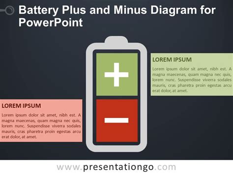 Battery Plus Minus – Sinau