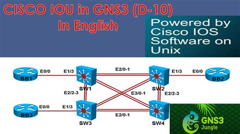 Installing Iou In Gns Step By Step D Youtube