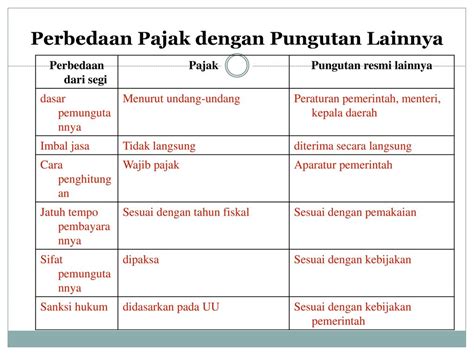 Perbedaan Pajak Dengan Pungutan Resmi Lainnya Berbagi Informasi