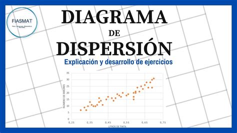 Diagrama De Dipersi N Construcci N Manual Y En Excel Youtube