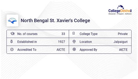 North Bengal St Xaviers College Admission 2024 Fees Courses