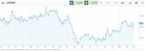 Etf Rame Come Funzionano E Quali Sono I Migliori Su Borsa Italiana