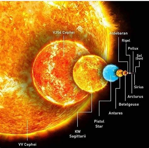 Lista 97 Foto El Sol Es La Estrella Mas Cercana A La Tierra Lleno