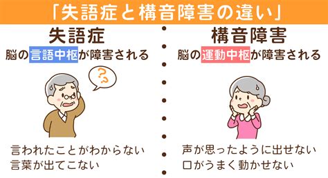 直営限定アウトレット 話したい 伝えたい ― 発話支援のためのコミュニケーション ツール