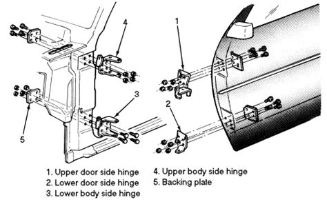 Repair Guides Exterior Door Hinges