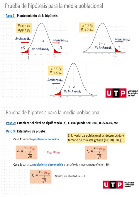 Prueba De Hipotesis Formulas Estadistica Inferencial Studocu