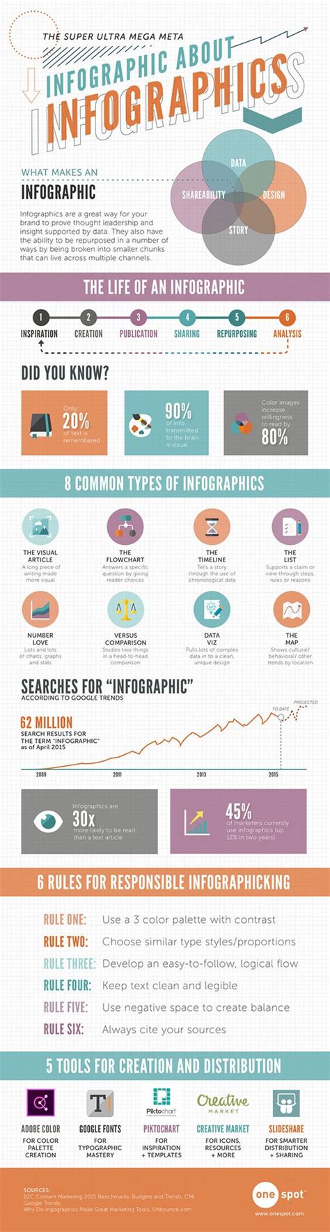 Popular Pinterest Infographics Combine Wisdom And Design Infogram