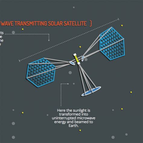 Space-Based Solar Power | Department of Energy