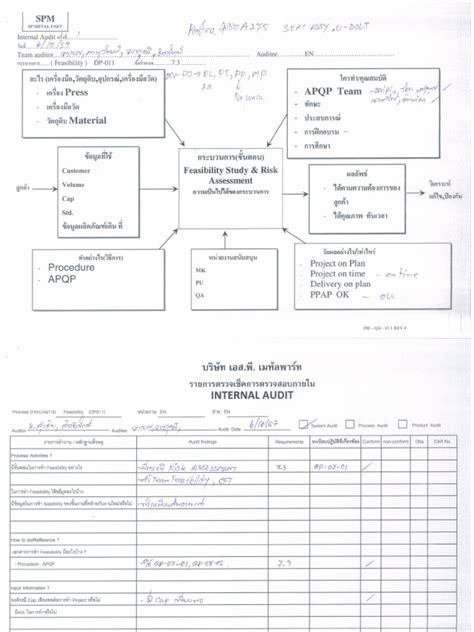 Internal Audit Check List (En) | PDF