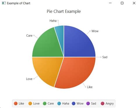 Javafx Chart Log Scale Charts Javafx Fx