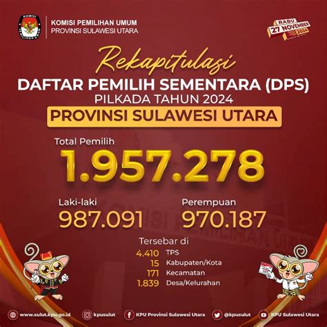 Infografis Rekapitulasi Daftar Pemilih Sementara Pilkada Tahun