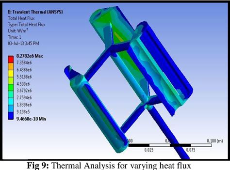 Figure 2 From Aero Design Analysis For Modified Darrieus Based