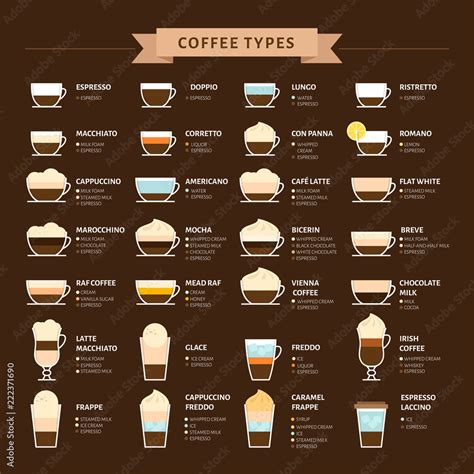 Types Of Coffee Vector Illustration Infographic Of Coffee Types And Their Preparation Coffee