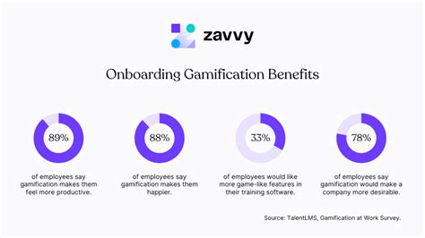 Onboarding Gamification Create An Engaging Employee Experience Zavvy