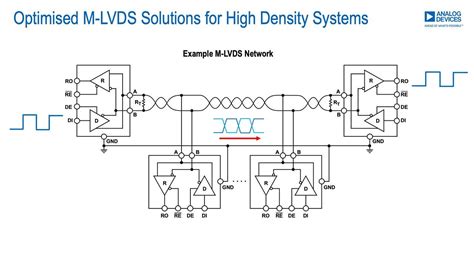 Optimised M Lvds Solutions For High Density Systems Youtube